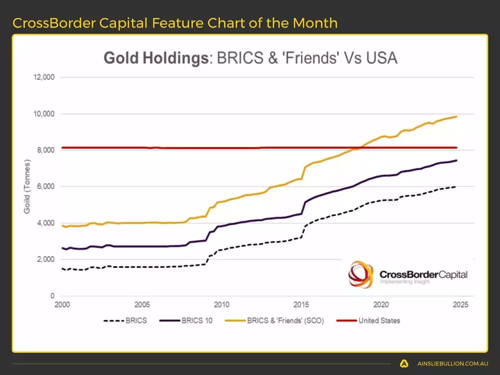 CrossBorder Capital Feature Chart of the Month CrossBorder Capital Feature Chart of the Month